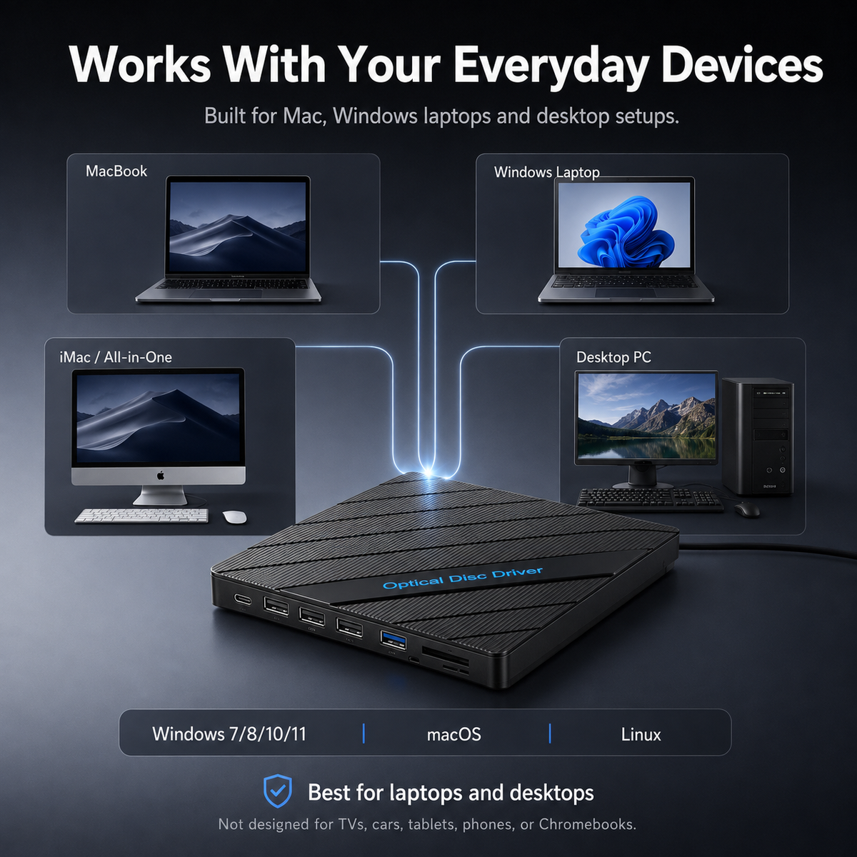 🔥 All-in-One External DVD Drive – Read. Burn. Transfer & Expand Your Laptop Connections
