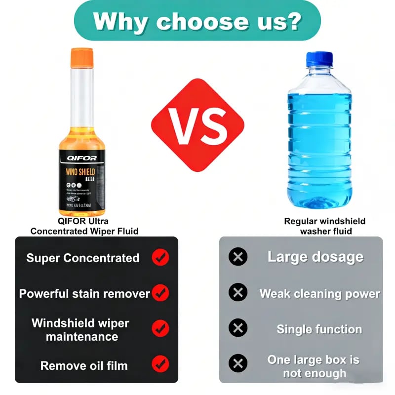 🔥Last Day 50% OFF - 🚗 QIFOR Concentrated Windshield Washer Fluid – 120ml Car Glass Cleaner. Oily Film Removal & -22°F Anti-Freeze Protection