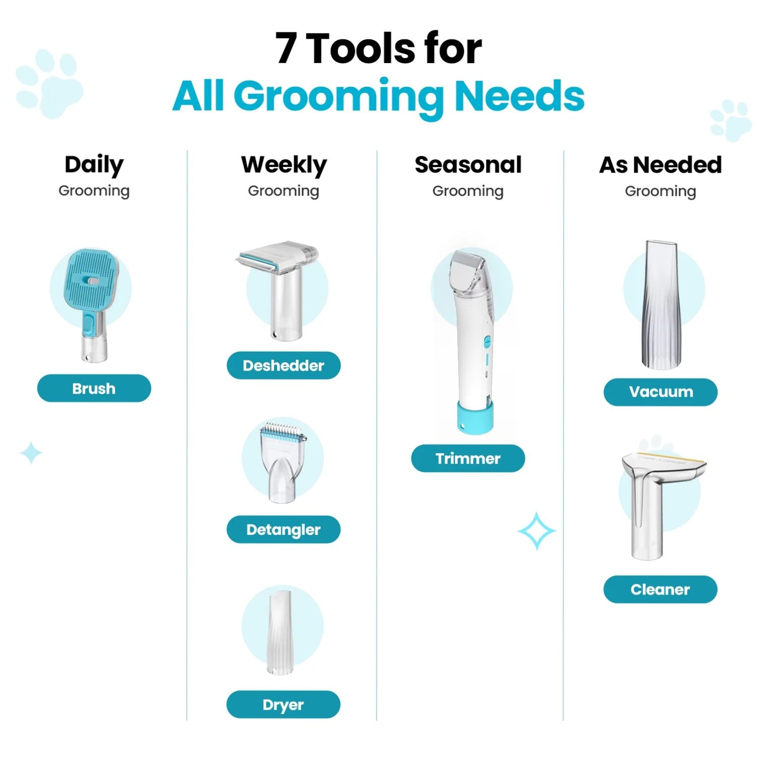 Uproot Pet Grooming Kit