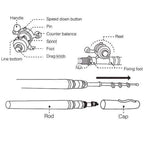 🔥HIT OF 2026 🎣 Pocket Fishing Rod – Unmissable Promotion!