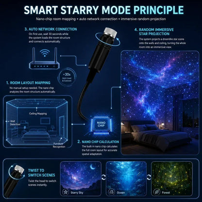 ✨ Plug-and-Play HD Star Projecto
