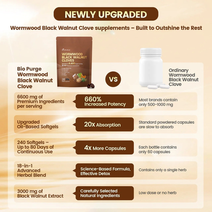 Wormwood Black Walnut Softgels