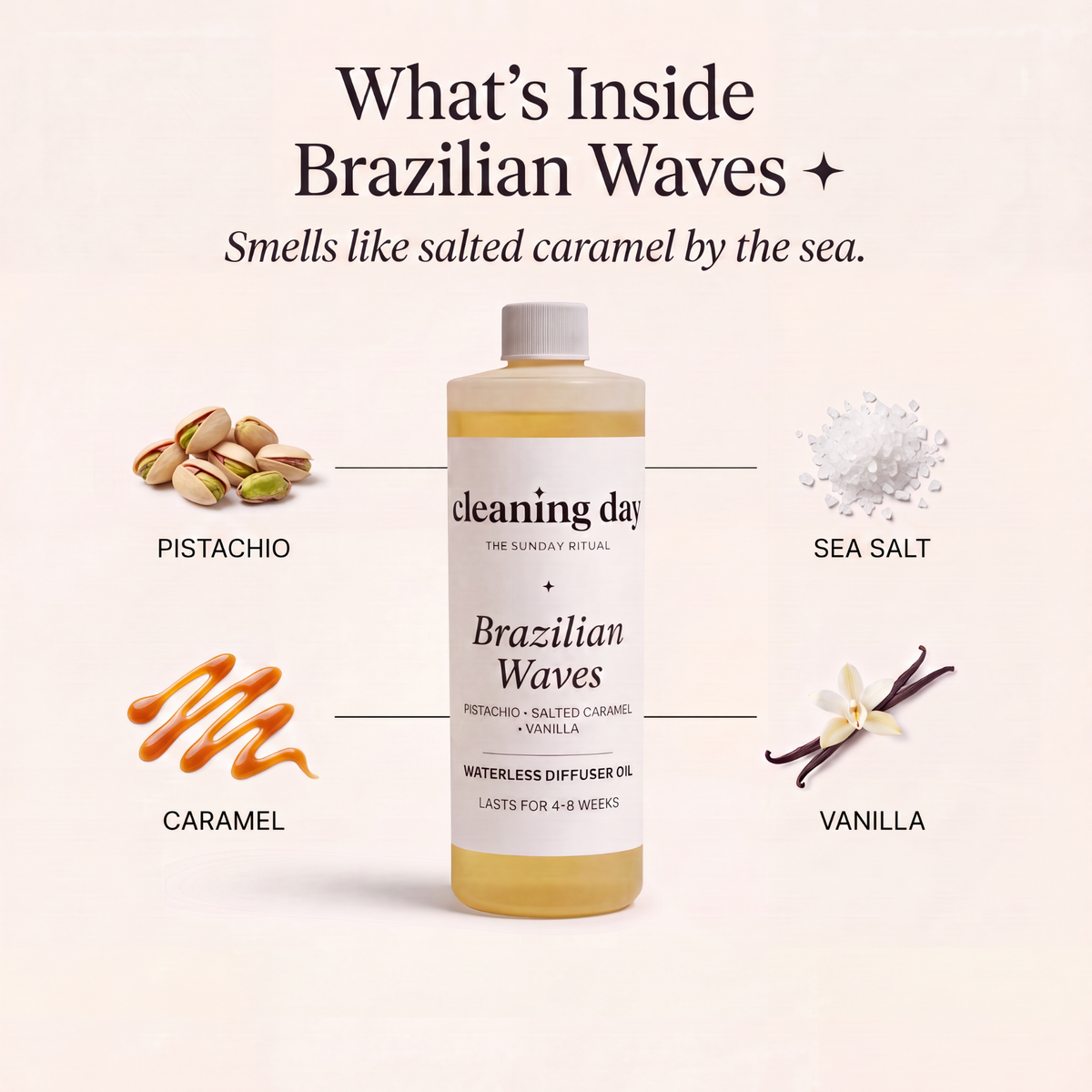 Signature Diffuser Oil -onetime