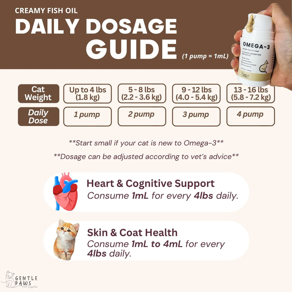 Omega+ Creamy Fish Oil Pump