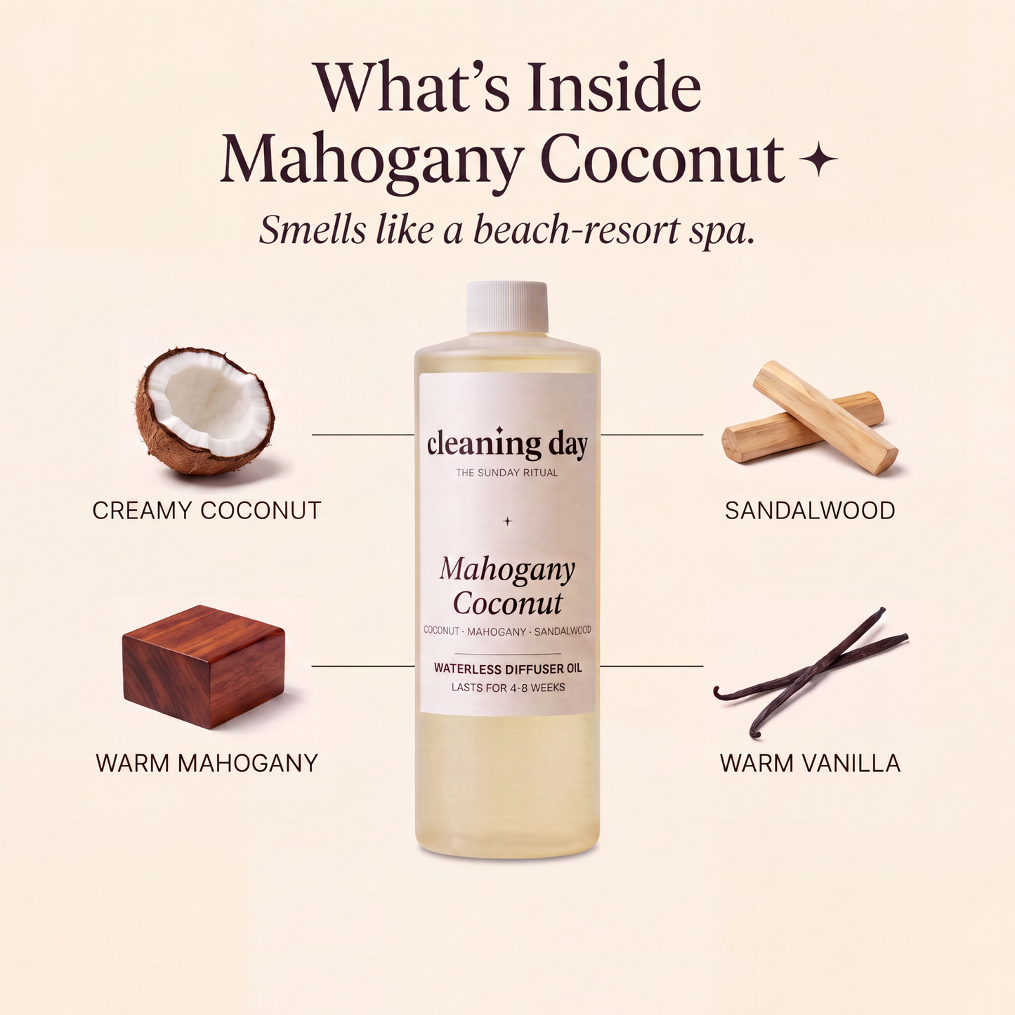 Signature Diffuser Oil-sub