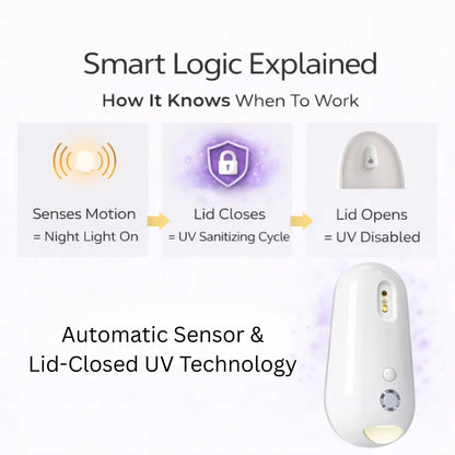 Self Cleaning UV Toilet Sanitizer & Night Light Additional