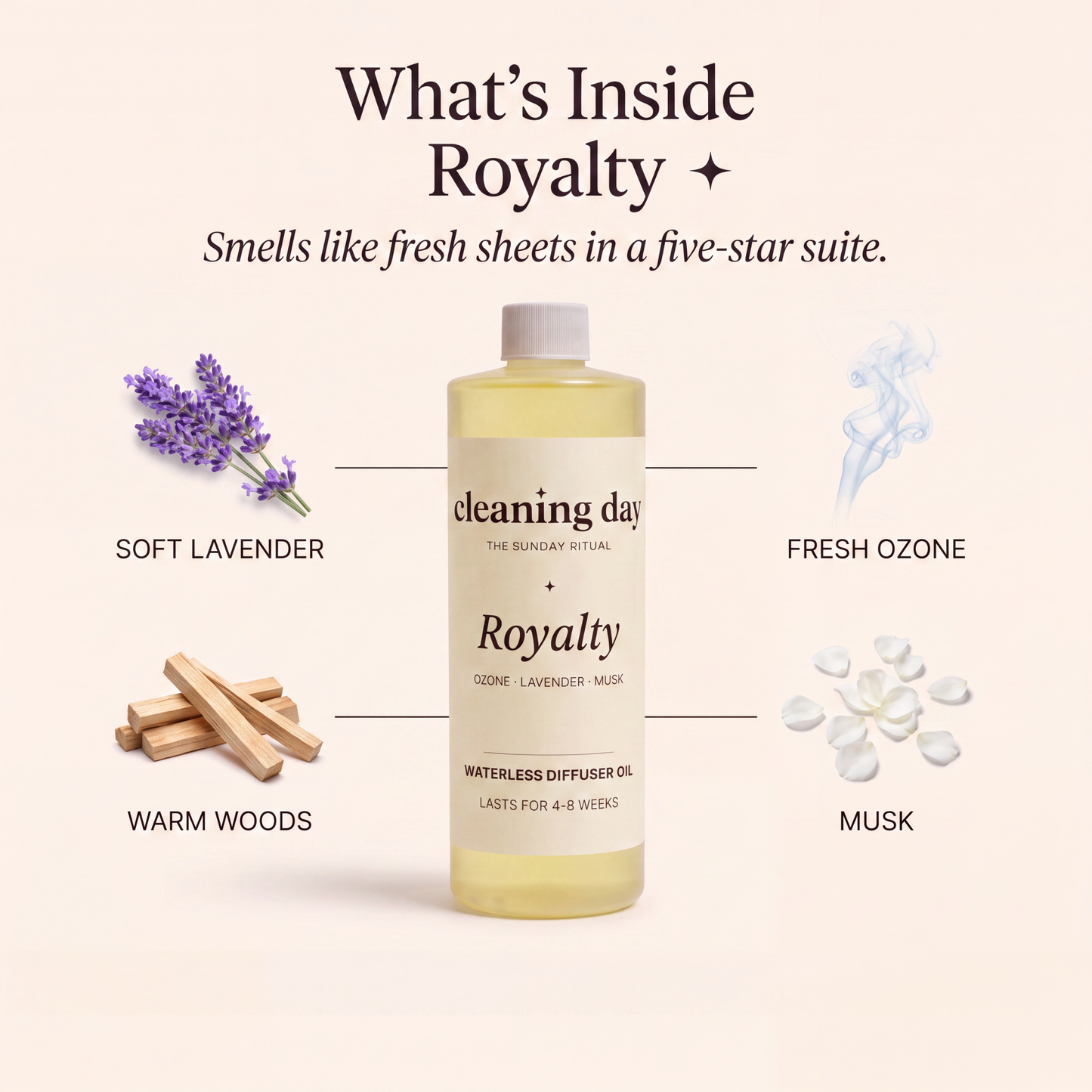 Signature Diffuser Oil-sub