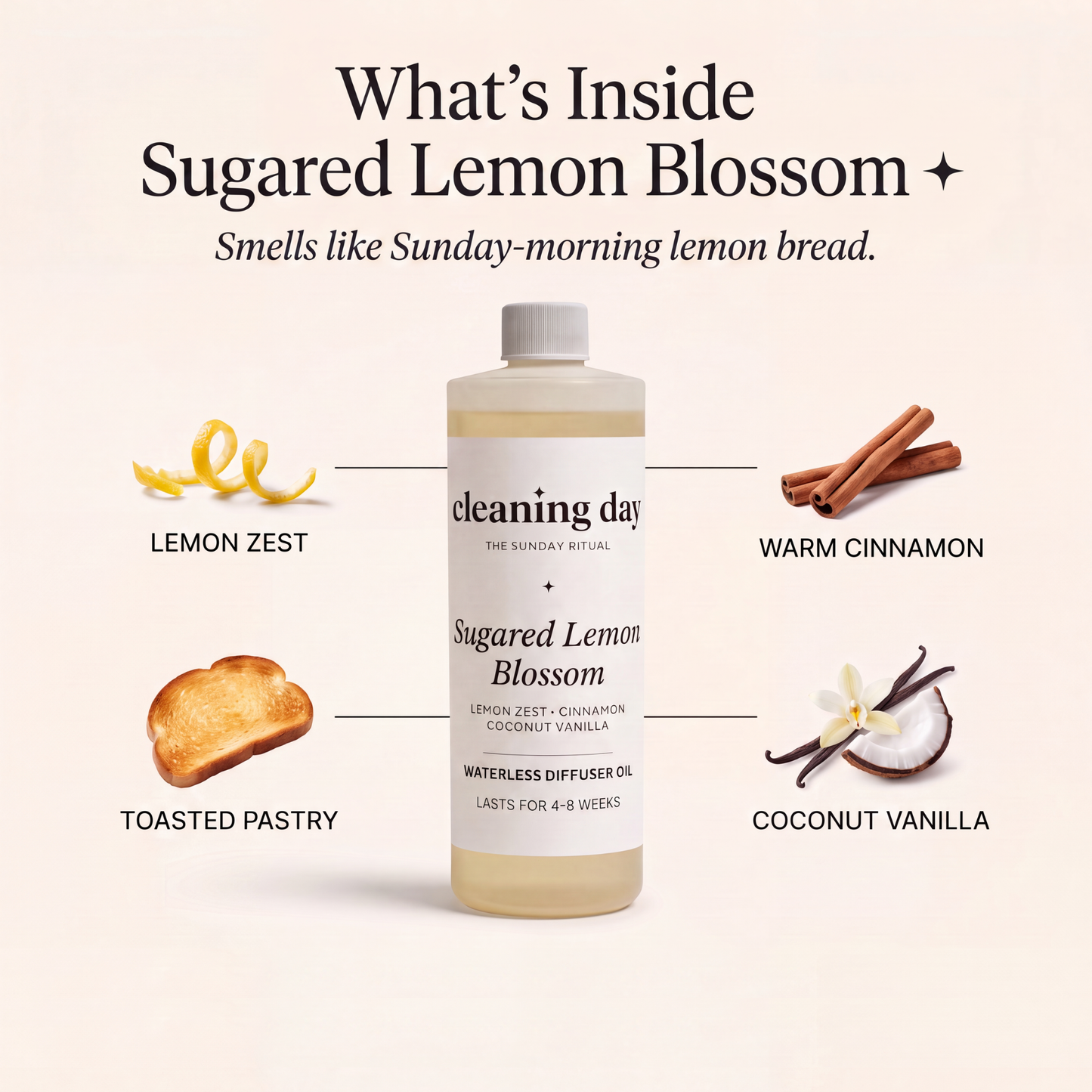 Signature Diffuser Oil -onetime