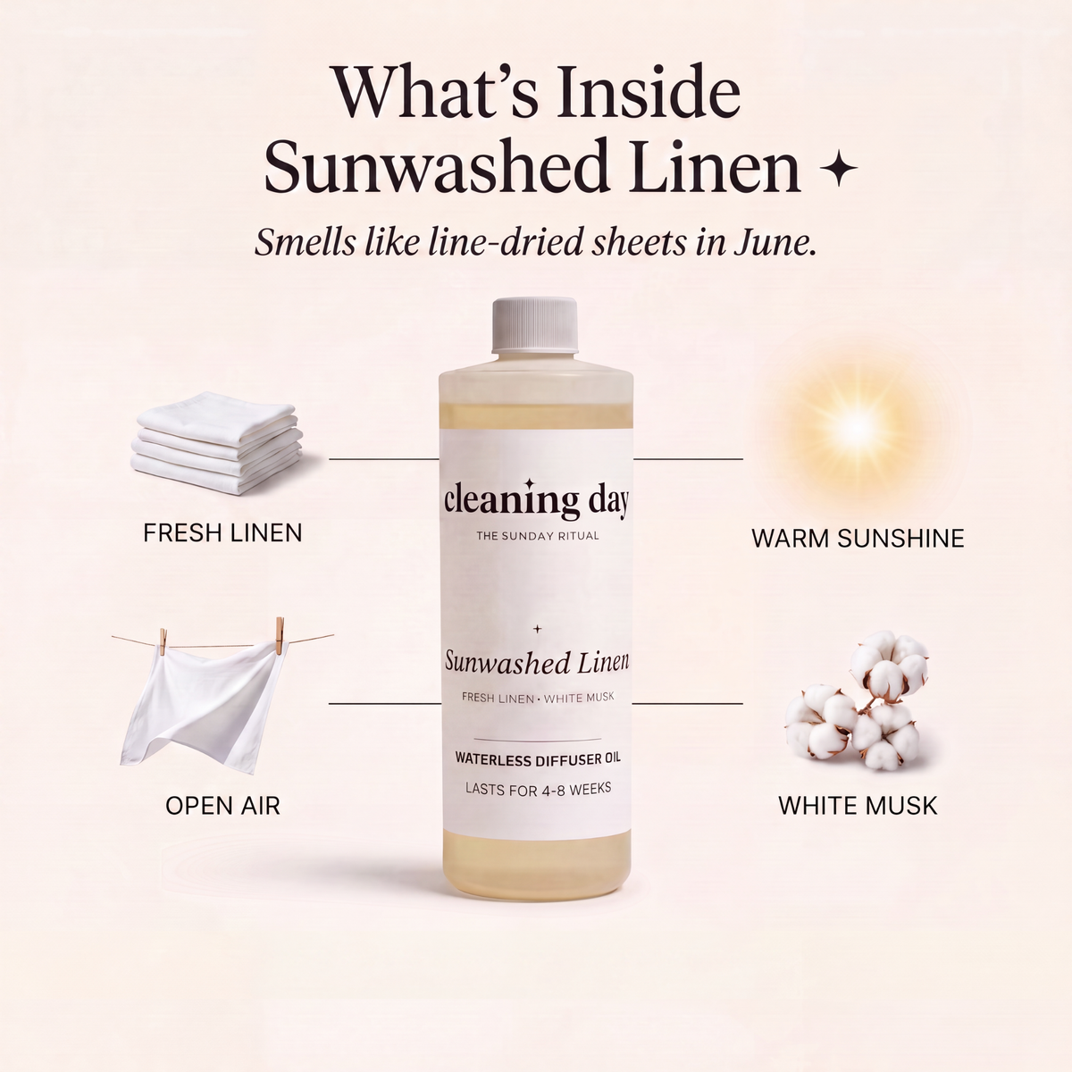 Signature Diffuser Oil -onetime
