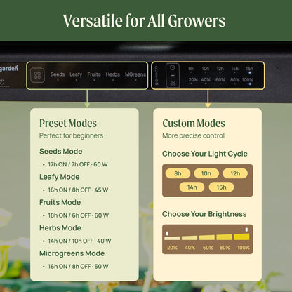 Ultimate Grow Light Garden