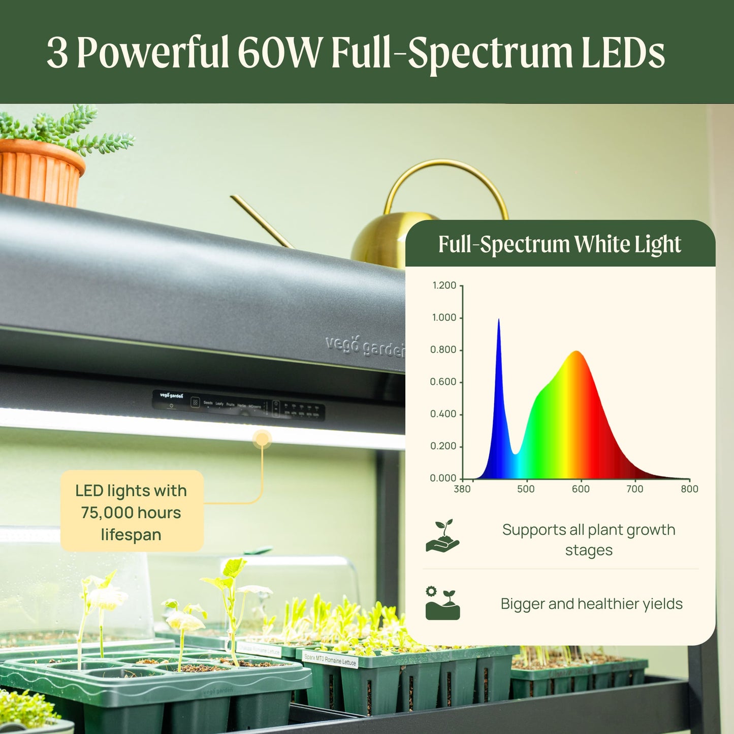 Ultimate Grow Light Garden