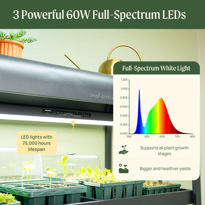 Ultimate Grow Light Garden