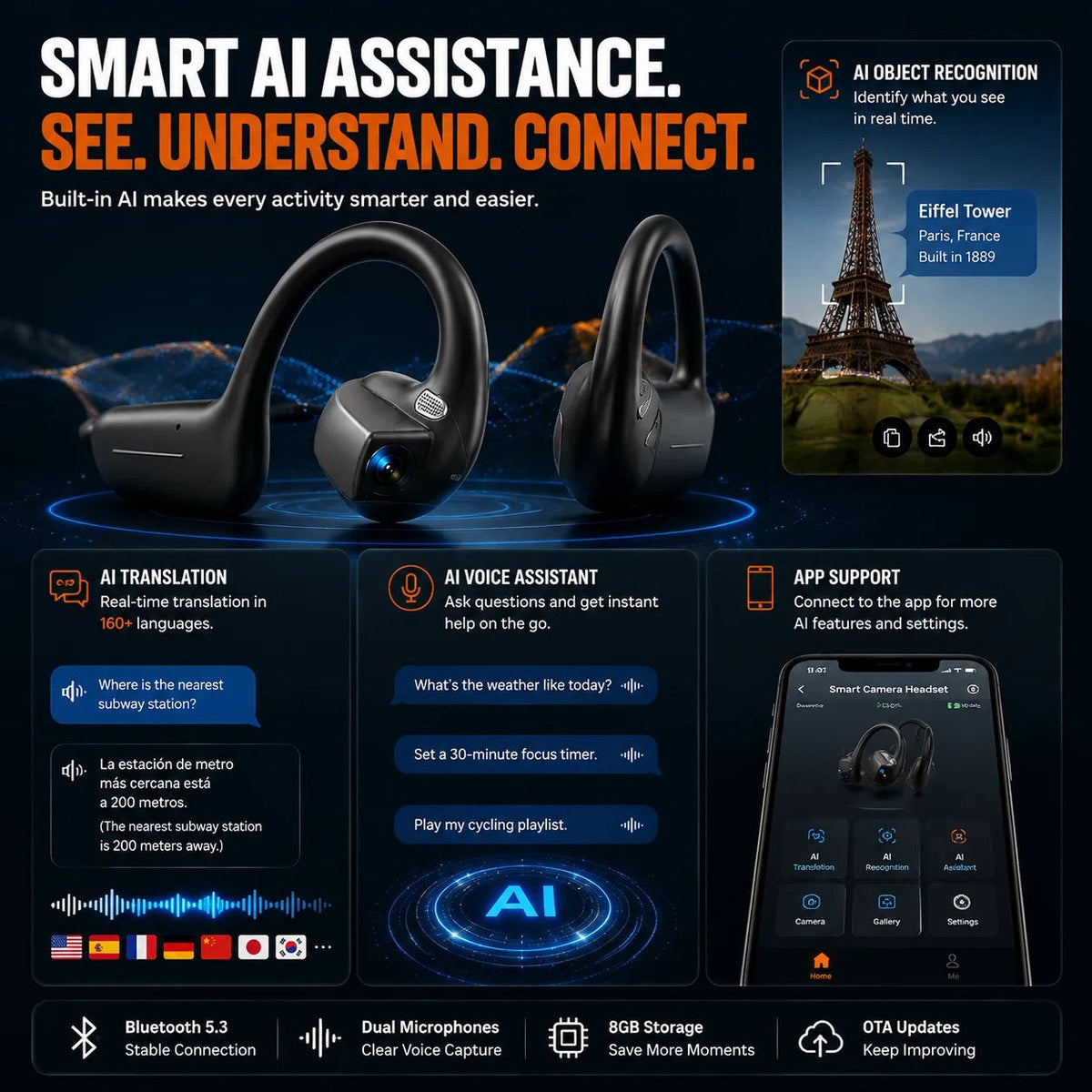 🎧 8MP Smart Camera Open-Ear Headset – POV Video. Calls & AI Assistance 🎥