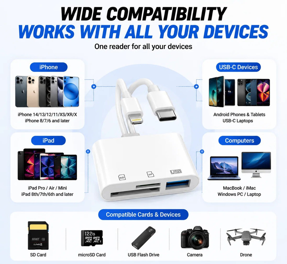 🔥HOT SALE 50% OFF🔌5-in-1 SD Card Reader for iPhone & USB-C – Fast Photo & Video Transfer Adapter