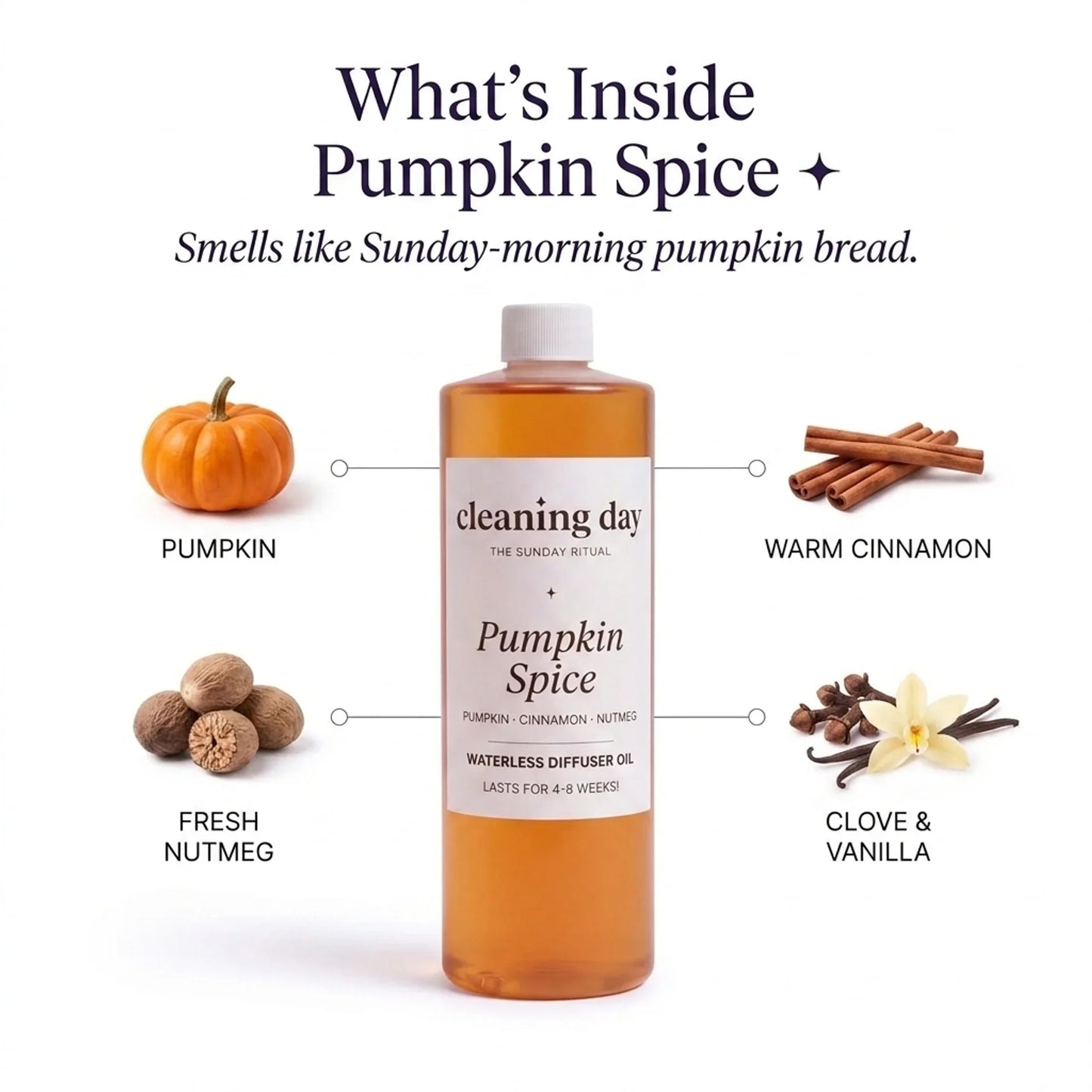 Signature Diffuser Oil