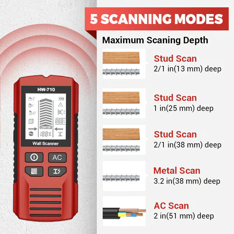 💯 Limited Time Half Price - 6-in-1 Multi-Function Handheld HD LCD Display Wall Metal Detector