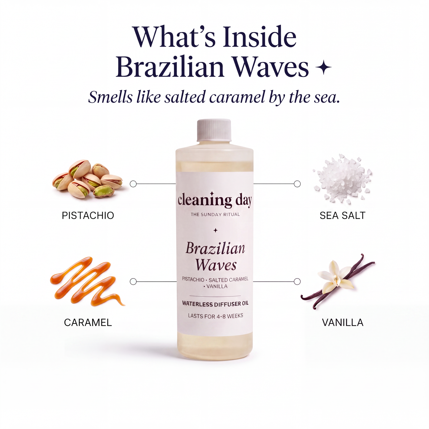 Signature Diffuser Oil